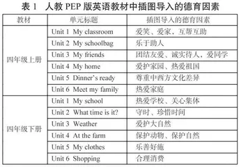 学德·融德·品德：英语教学中培养家国情怀的路径探究