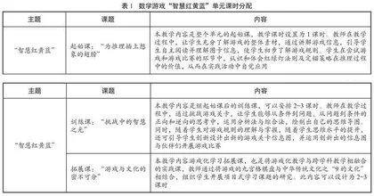 赋课堂思考的力量：在游戏中提升学生思维能力