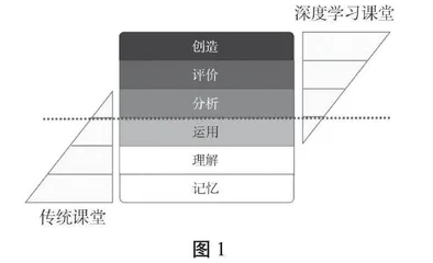 探索“教—学—评”一体化理念下的英语课堂教学活动的优化