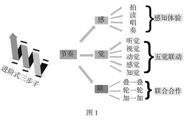“三向”童谣在音乐教学中促进审美感知与文化理解的探索