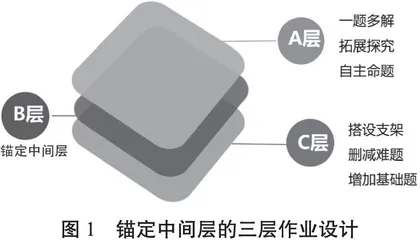指向“提质增效控量”的作业设计与管理 