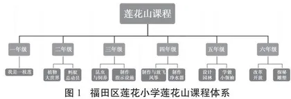 人与自然和谐相处的德育课程如何建设