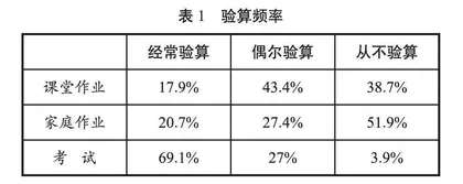 验算：一个不可忽视的教学环节