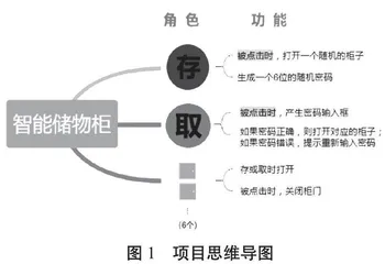 基于计算思维培养的Scratch项目化教学研究