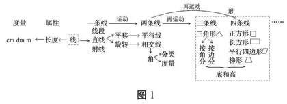 聚焦“整体”视角 实现教学“互联”