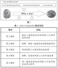“教—学—评”一体化的英语单元作业设计
