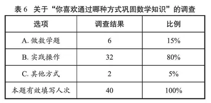 用数据诊断课堂、完善设计、提高效能