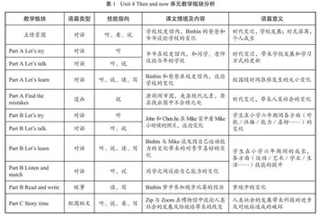 指向主题意义探究的小学英语单元整体教学实践