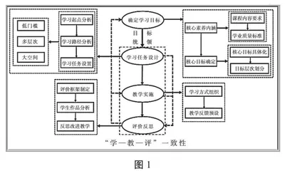核心素养导向下的“教—学—评”一致性