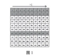 认识“百数表”：在解构中建构