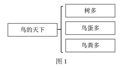 发挥信息技术优势，优化语文教学传统经验