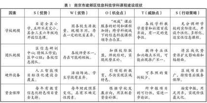 课内外“双轮”驱动：信息科技学科三级课程探索与实践