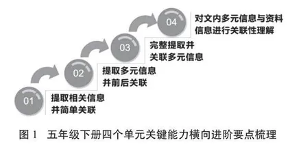 展开学习轨迹，赋能学习进阶