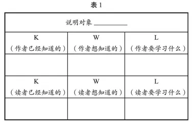 培养读者意识，构建说明文习作逻辑