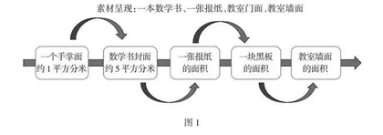 实感·实操·实用：小学生量感培养的实践要点