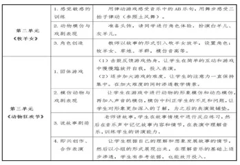 艺术课程中戏剧融入音乐学科的区域