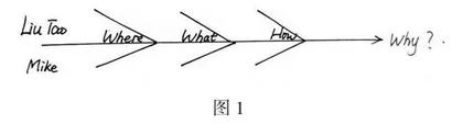 小学英语课堂教学中渗透文化意识培养的策略研究
