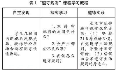 立德树人视域下“善德”课程的建构与实施