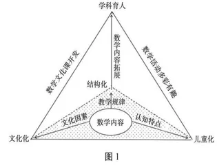 基于丰富性，探寻结构化
