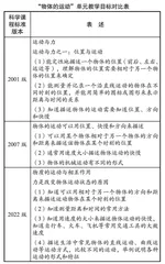 概念图梳理法：让科学知识结构化