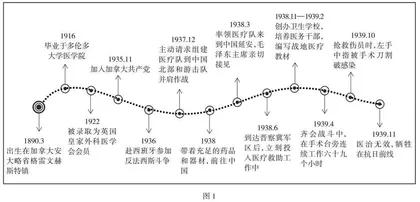 小学语文革命文化题材课文教学的目标设定及实施策略