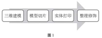 小学普及型3D打印课程的开发与实践