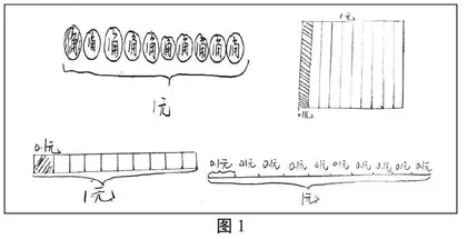 “画数学”：发展学生几何直观能力的教学实践