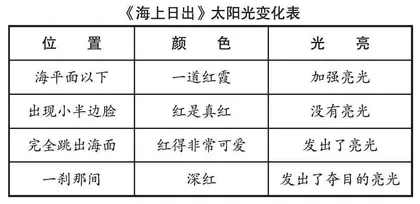 突破“重围”，赏“红日初升”