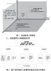每个都重要：“适切教育”三维模型构建与实践 