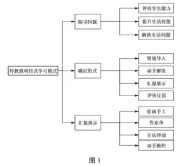 PBL教学模式在特教班课堂教学中的应用研究