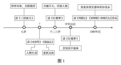 搭建问学支架 促进思维发展