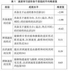 聚焦速度概念的生成与理解