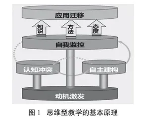 小学文言文思维型教学实践研究 