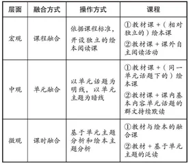 英语教材融入课外资源的课堂教学实践
