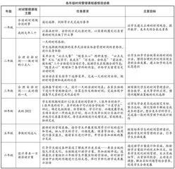 管理时间 成就未来