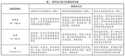 语文学习任务群视域下习作单元统整教学例谈