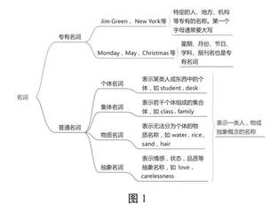 小学英语作文写作技巧教学的有效措施分析