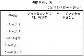 指向言语实践的语文表现性学习浅探