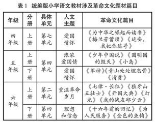 铸红色革命之魂，探学科育人之法
