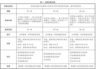 信息技术支持的小学语文OMO教学实践研究
