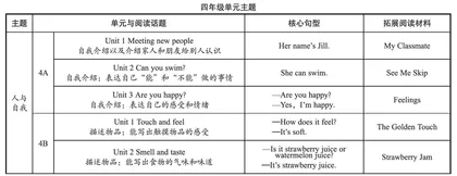 中、高年级英语“读写结合”的教学探索