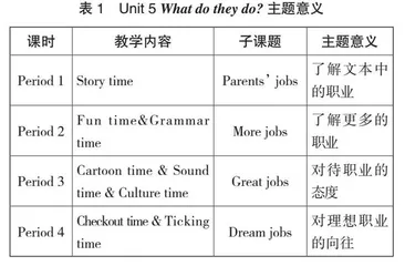 立足主题意义，提升阅读能力