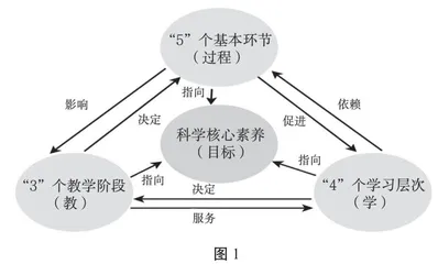 素养导向下的科学学科“3·4·5”育人模式