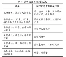 项目化复习：数学任务设计的思与行