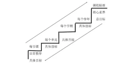基于项目化设计的小学英语核心素养实现探索