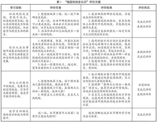 践行“教—学—评”一致性，为课堂增值赋能