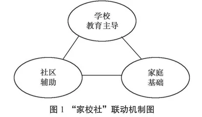 “二能”并举促“健康圈”建立