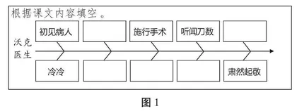 导思有方 图解有法