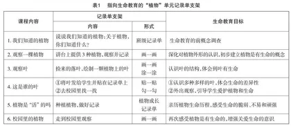 借助记录单支架落实小学科学生命教育
