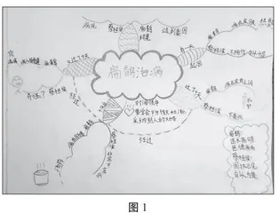把握主要内容，抓好“承”“转”“跃”